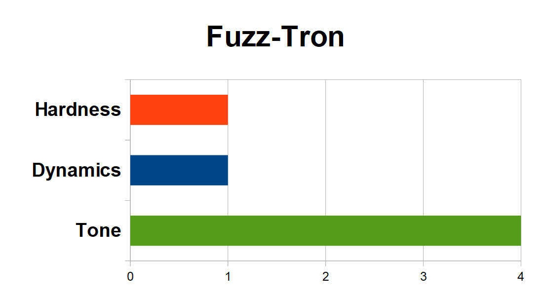 FuzzTron Graph